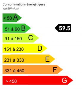 constuction maison chasse sur rhone construction isere maison individuelle duplex vienne conso energie