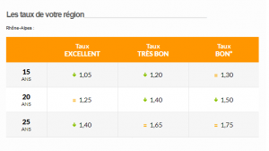 credit immobilier isere bourgoin 38 viviant terrains meilleur taux 0618 2