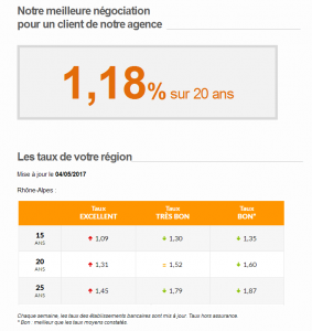 credit immobilier isere bourgoin 38 viviant terrains meilleur taux 2