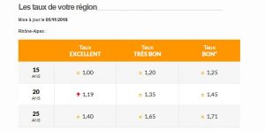 credit immobilier isere bourgoin 38 viviant terrains meilleut taux 1118 2