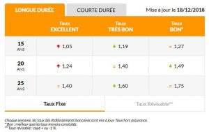 credit immobilier isere bourgoin 38 viviant terrains meilleut taux 1218 2