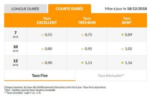 credit immobilier isere bourgoin 38 viviant terrains meilleut taux 1218 3