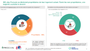 etude procivis - les villes moyennes ont la cote