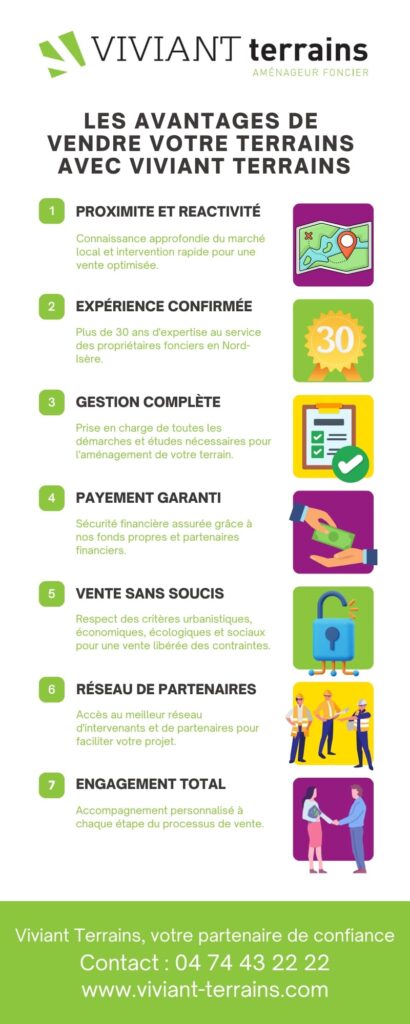 terrain a vendre isere - plaquette présentation
